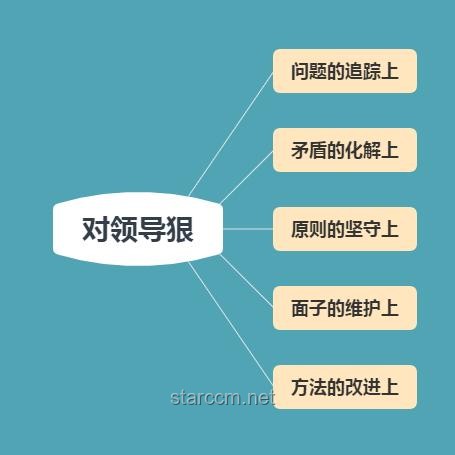 职场上，聪明人发展更快还是踏实更容易升职加薪？